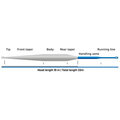 Vision MERI Seatrout fly line